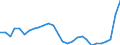 Activity and employment status: Employed persons / Unit of measure: Year / Sex: Total / Age class: From 15 to 64 years / Geopolitical entity (reporting): Lithuania
