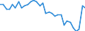Activity and employment status: Employed persons / Unit of measure: Year / Sex: Total / Age class: From 15 to 64 years / Geopolitical entity (reporting): Luxembourg