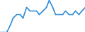 Activity and employment status: Employed persons / Unit of measure: Year / Sex: Total / Age class: From 15 to 64 years / Geopolitical entity (reporting): Hungary