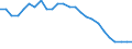 Activity and employment status: Employed persons / Unit of measure: Year / Sex: Total / Age class: From 15 to 64 years / Geopolitical entity (reporting): Malta