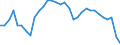 Activity and employment status: Employed persons / Unit of measure: Year / Sex: Total / Age class: From 15 to 64 years / Geopolitical entity (reporting): Netherlands