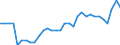 Activity and employment status: Employed persons / Unit of measure: Year / Sex: Total / Age class: From 15 to 64 years / Geopolitical entity (reporting): Portugal