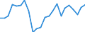 Unit of measure: Percentage / Country/region of birth: EU27 countries (from 2020) except reporting country / Activity and employment status: Employed persons / Age class: From 15 to 24 years / Geopolitical entity (reporting): European Union - 27 countries (from 2020)