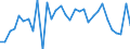 Unit of measure: Percentage / Country/region of birth: EU27 countries (from 2020) except reporting country / Activity and employment status: Employed persons / Age class: From 15 to 24 years / Geopolitical entity (reporting): Belgium