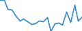 Unit of measure: Percentage / Country/region of birth: EU27 countries (from 2020) except reporting country / Activity and employment status: Employed persons / Age class: From 15 to 24 years / Geopolitical entity (reporting): Czechia