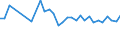 Unit of measure: Percentage / Country/region of birth: EU27 countries (from 2020) except reporting country / Activity and employment status: Employed persons / Age class: From 15 to 24 years / Geopolitical entity (reporting): Denmark