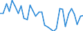 Unit of measure: Percentage / Country/region of birth: EU27 countries (from 2020) except reporting country / Activity and employment status: Employed persons / Age class: From 15 to 24 years / Geopolitical entity (reporting): Spain