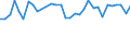 Unit of measure: Percentage / Country/region of birth: EU27 countries (from 2020) except reporting country / Activity and employment status: Employed persons / Age class: From 15 to 24 years / Geopolitical entity (reporting): France