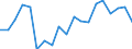 Unit of measure: Percentage / Country/region of birth: EU27 countries (from 2020) except reporting country / Activity and employment status: Employed persons / Age class: From 15 to 24 years / Geopolitical entity (reporting): Italy