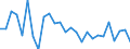 Unit of measure: Percentage / Country/region of birth: EU27 countries (from 2020) except reporting country / Activity and employment status: Employed persons / Age class: From 15 to 24 years / Geopolitical entity (reporting): Cyprus