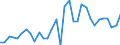 Unit of measure: Percentage / Country/region of birth: EU27 countries (from 2020) except reporting country / Activity and employment status: Employed persons / Age class: From 15 to 24 years / Geopolitical entity (reporting): Luxembourg