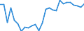 Unit of measure: Percentage / Country/region of birth: EU27 countries (from 2020) except reporting country / Activity and employment status: Employed persons / Age class: From 15 to 24 years / Geopolitical entity (reporting): Netherlands