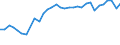 Unit of measure: Percentage / Country/region of birth: EU27 countries (from 2020) except reporting country / Activity and employment status: Employed persons / Age class: From 15 to 24 years / Geopolitical entity (reporting): Austria