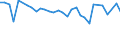 Unit of measure: Percentage / Country/region of birth: EU27 countries (from 2020) except reporting country / Activity and employment status: Employed persons / Age class: From 15 to 24 years / Geopolitical entity (reporting): Finland