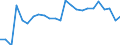 Unit of measure: Percentage / Country/region of birth: EU27 countries (from 2020) except reporting country / Activity and employment status: Employed persons / Age class: From 15 to 24 years / Geopolitical entity (reporting): Sweden