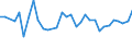 Unit of measure: Percentage / Country/region of birth: EU27 countries (from 2020) except reporting country / Activity and employment status: Employed persons / Age class: From 15 to 24 years / Geopolitical entity (reporting): Norway