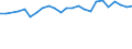 Unit of measure: Percentage / Country/region of birth: EU27 countries (from 2020) except reporting country / Activity and employment status: Employed persons / Age class: From 15 to 24 years / Geopolitical entity (reporting): Switzerland