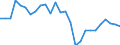 Unit of measure: Percentage / Country/region of birth: EU27 countries (from 2020) except reporting country / Activity and employment status: Employed persons / Age class: From 15 to 24 years / Geopolitical entity (reporting): United Kingdom