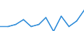 Unit of measure: Percentage / Country/region of birth: EU27 countries (from 2020) except reporting country / Activity and employment status: Employed persons / Age class: From 15 to 24 years / Geopolitical entity (reporting): Türkiye