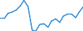 Unit of measure: Percentage / Country/region of birth: EU27 countries (from 2020) except reporting country / Activity and employment status: Employed persons / Age class: From 15 to 29 years / Geopolitical entity (reporting): Euro area – 20 countries (from 2023)