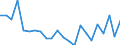 Unit of measure: Percentage / Country/region of birth: EU27 countries (from 2020) except reporting country / Activity and employment status: Employed persons / Age class: From 15 to 29 years / Geopolitical entity (reporting): Czechia