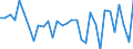 Unit of measure: Percentage / Country/region of birth: EU27 countries (from 2020) except reporting country / Activity and employment status: Employed persons / Age class: From 15 to 29 years / Geopolitical entity (reporting): Greece