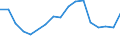 Unit of measure: Percentage / Country/region of birth: EU27 countries (from 2020) except reporting country / Activity and employment status: Employed persons / Age class: From 15 to 29 years / Geopolitical entity (reporting): Croatia