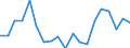 Unit of measure: Percentage / Country/region of birth: EU27 countries (from 2020) except reporting country / Activity and employment status: Employed persons / Age class: From 15 to 29 years / Geopolitical entity (reporting): Italy