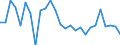 Unit of measure: Percentage / Country/region of birth: EU27 countries (from 2020) except reporting country / Activity and employment status: Employed persons / Age class: From 15 to 29 years / Geopolitical entity (reporting): Cyprus