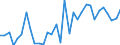Unit of measure: Percentage / Country/region of birth: EU27 countries (from 2020) except reporting country / Activity and employment status: Employed persons / Age class: From 15 to 29 years / Geopolitical entity (reporting): Luxembourg