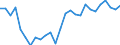 Unit of measure: Percentage / Country/region of birth: EU27 countries (from 2020) except reporting country / Activity and employment status: Employed persons / Age class: From 15 to 29 years / Geopolitical entity (reporting): Netherlands
