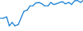 Unit of measure: Percentage / Country/region of birth: EU27 countries (from 2020) except reporting country / Activity and employment status: Employed persons / Age class: From 15 to 29 years / Geopolitical entity (reporting): Austria