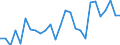 Unit of measure: Percentage / Country/region of birth: EU27 countries (from 2020) except reporting country / Activity and employment status: Employed persons / Age class: From 15 to 29 years / Geopolitical entity (reporting): Portugal