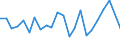 Unit of measure: Percentage / Country/region of birth: EU27 countries (from 2020) except reporting country / Activity and employment status: Employed persons / Age class: From 15 to 29 years / Geopolitical entity (reporting): Slovenia
