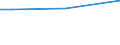 Unit of measure: Percentage / Country/region of birth: EU27 countries (from 2020) except reporting country / Activity and employment status: Employed persons / Age class: From 15 to 29 years / Geopolitical entity (reporting): Slovakia
