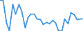 Unit of measure: Percentage / Country/region of birth: EU27 countries (from 2020) except reporting country / Activity and employment status: Employed persons / Age class: From 15 to 29 years / Geopolitical entity (reporting): Finland