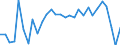 Unit of measure: Percentage / Country/region of birth: EU27 countries (from 2020) except reporting country / Activity and employment status: Employed persons / Age class: From 15 to 29 years / Geopolitical entity (reporting): Sweden