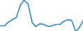Unit of measure: Percentage / Country/region of birth: EU27 countries (from 2020) except reporting country / Activity and employment status: Employed persons / Age class: From 15 to 64 years / Geopolitical entity (reporting): European Union - 27 countries (from 2020)