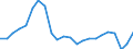 Unit of measure: Percentage / Country/region of birth: EU27 countries (from 2020) except reporting country / Activity and employment status: Employed persons / Age class: From 15 to 64 years / Geopolitical entity (reporting): Euro area – 20 countries (from 2023)