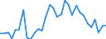 Unit of measure: Percentage / Country/region of birth: EU27 countries (from 2020) except reporting country / Activity and employment status: Employed persons / Age class: From 15 to 64 years / Geopolitical entity (reporting): Belgium