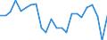 Unit of measure: Percentage / Country/region of birth: EU27 countries (from 2020) except reporting country / Activity and employment status: Employed persons / Age class: From 15 to 64 years / Geopolitical entity (reporting): Czechia