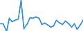 Unit of measure: Percentage / Country/region of birth: EU27 countries (from 2020) except reporting country / Activity and employment status: Employed persons / Age class: From 15 to 64 years / Geopolitical entity (reporting): Denmark
