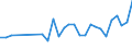 Unit of measure: Percentage / Country/region of birth: EU27 countries (from 2020) except reporting country / Activity and employment status: Employed persons / Age class: From 15 to 64 years / Geopolitical entity (reporting): Estonia