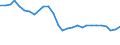 Unit of measure: Percentage / Country/region of birth: EU27 countries (from 2020) except reporting country / Activity and employment status: Employed persons / Age class: From 15 to 64 years / Geopolitical entity (reporting): Ireland