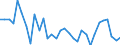 Unit of measure: Percentage / Country/region of birth: EU27 countries (from 2020) except reporting country / Activity and employment status: Employed persons / Age class: From 15 to 64 years / Geopolitical entity (reporting): Greece