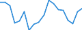 Unit of measure: Percentage / Country/region of birth: EU27 countries (from 2020) except reporting country / Activity and employment status: Employed persons / Age class: From 15 to 64 years / Geopolitical entity (reporting): Croatia