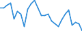 Unit of measure: Percentage / Country/region of birth: EU27 countries (from 2020) except reporting country / Activity and employment status: Employed persons / Age class: From 15 to 64 years / Geopolitical entity (reporting): Cyprus