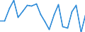 Unit of measure: Percentage / Country/region of birth: EU27 countries (from 2020) except reporting country / Activity and employment status: Employed persons / Age class: From 15 to 64 years / Geopolitical entity (reporting): Latvia
