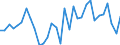Unit of measure: Percentage / Country/region of birth: EU27 countries (from 2020) except reporting country / Activity and employment status: Employed persons / Age class: From 15 to 64 years / Geopolitical entity (reporting): Luxembourg