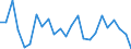 Unit of measure: Percentage / Country/region of birth: EU27 countries (from 2020) except reporting country / Activity and employment status: Employed persons / Age class: From 15 to 64 years / Geopolitical entity (reporting): Hungary
